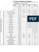 CONJUGAISON Sommaire C3