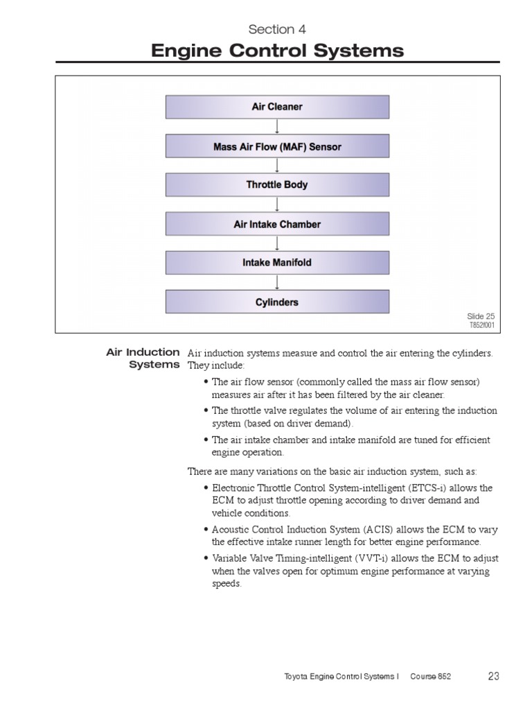 Engine Control PDF Throttle Fuel Injection