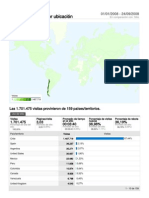 Me Pongo de Pie - Gráfico de Visitas Por Ubicación 2008