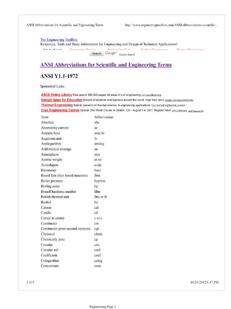 Abbreviations of Engineering PDF