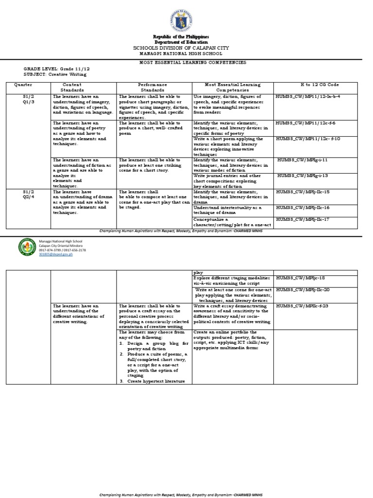 Melcs creative writing download free pdf poetry learning