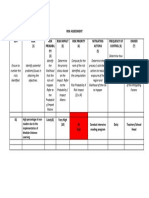 Risk Assessment