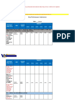 v2 Performance Indicators Schools As of 11.29.22