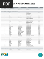 Pujada A Puig de Missa 2023: Dorsal Nombre Apellidos Club Meta