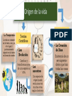 Infografia El Origen de La Vida