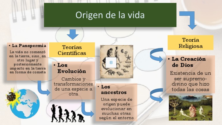 Teorías sobre el origen de la vida | PDF