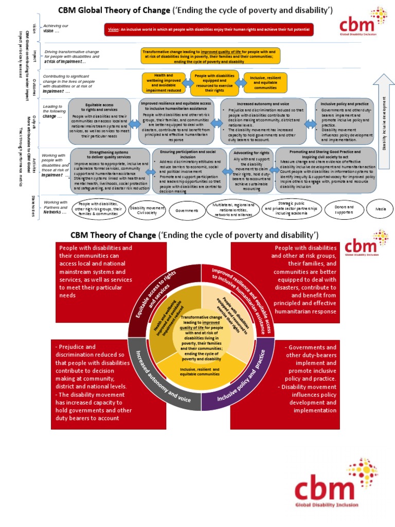 CBM Global's Disability Inclusion Strategy | PDF | Disability | Poverty