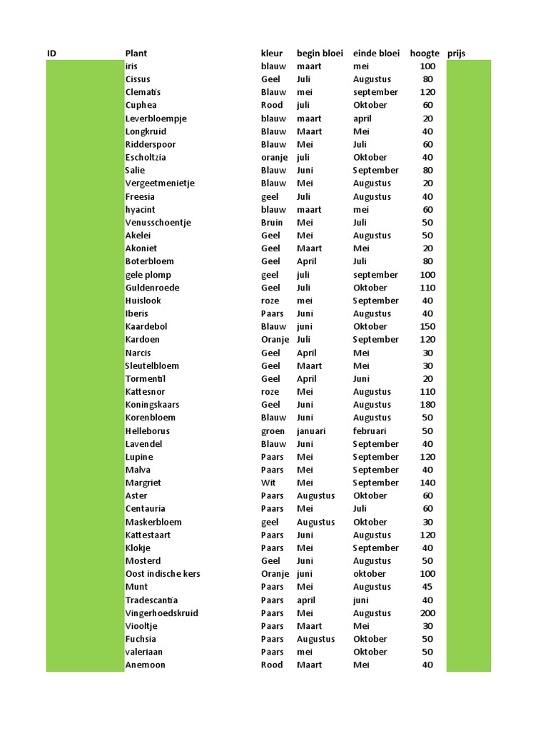 Excel Advanced | PDF