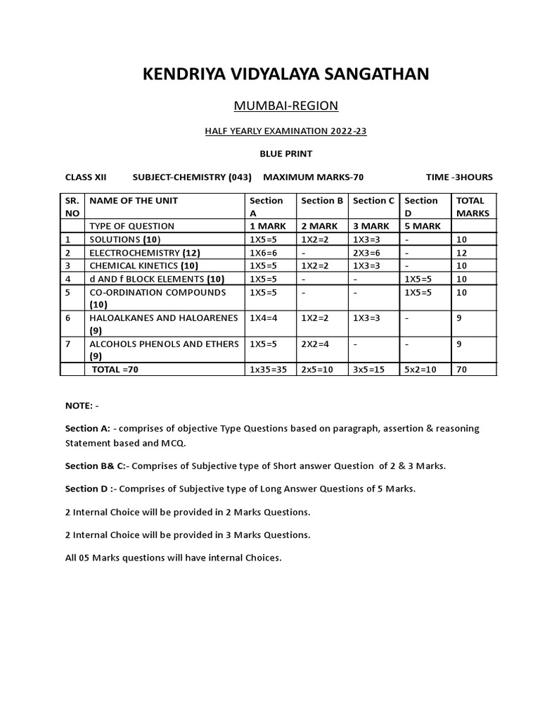 class-xii-chemistry-half-yearly-examination-2022-23-blueprint-detailing