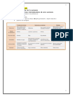 CUADROS RESUMEN DE LAS PROPIEDADES (PUNTO DE EBULLICION, SOLUBILIDAD ) DE LOS ENLACES QUIMICOS