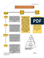 Tarea 2 Taller 1 Fuentes Del Derecho Administrativo