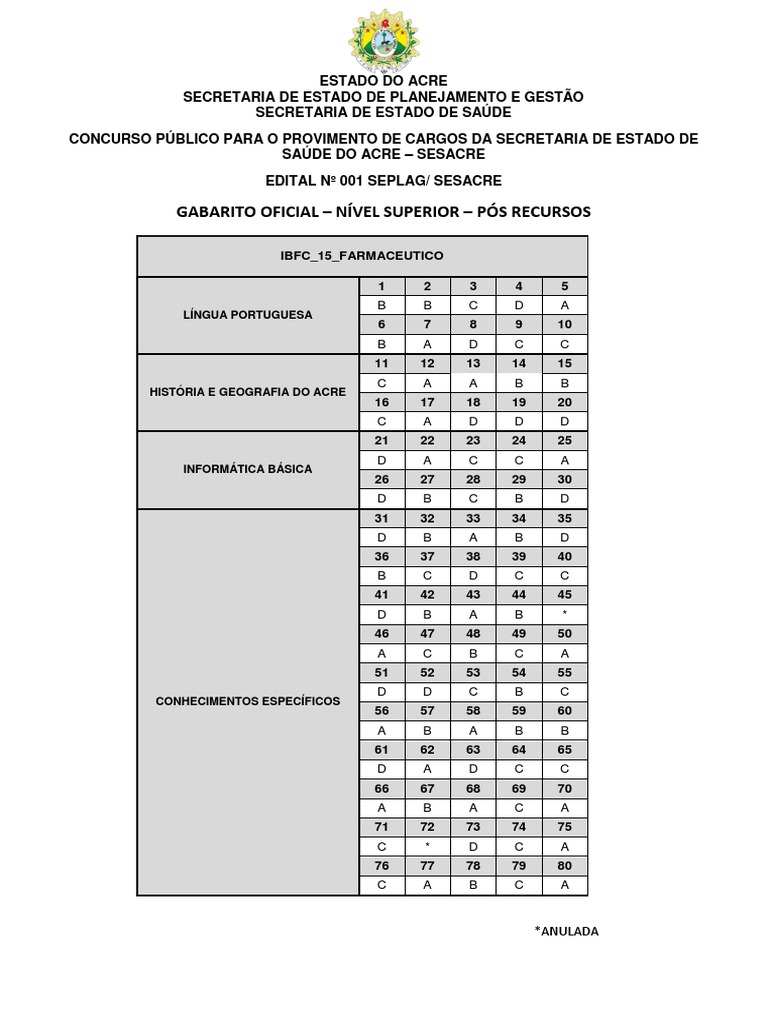Gabarito IBFC 15 POSRECURSOS | PDF
