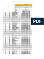 Lucky Draw List