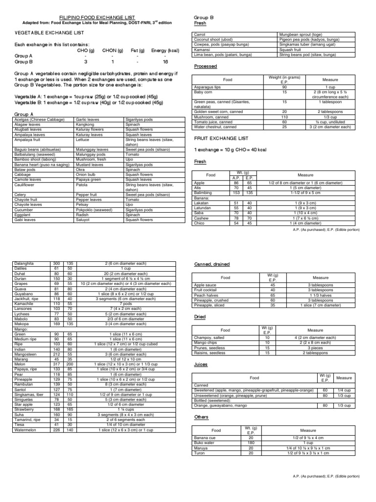 filipino-food-exchange-list-pdf-sausage-vegetables