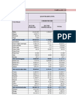 Comparação de culturas agrícolas no 1o semestre de 2021 e 2022