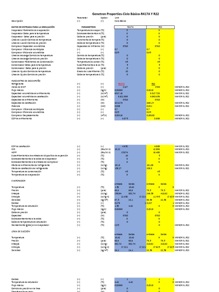 Comparativa de Propiedades R417A y R22 | PDF | Temperatura | Química Física