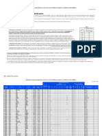 EDRD Capacidad de Acceso 2022 10 01