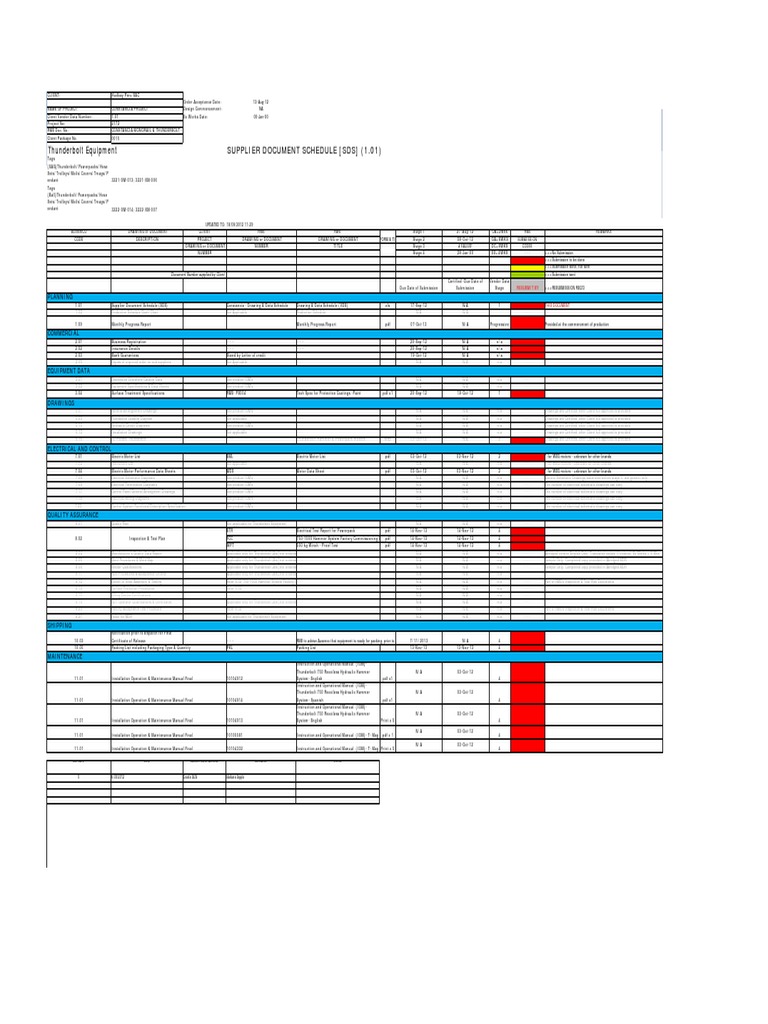 supplier-document-schedule-sds-1-01-thunderbolt-equipment-pdf