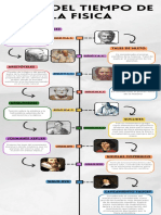 Linea Del Tiempo de La Fisica