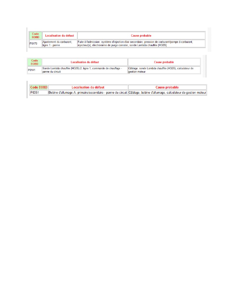 Code Défauts P0170 0141 0351 PDF
