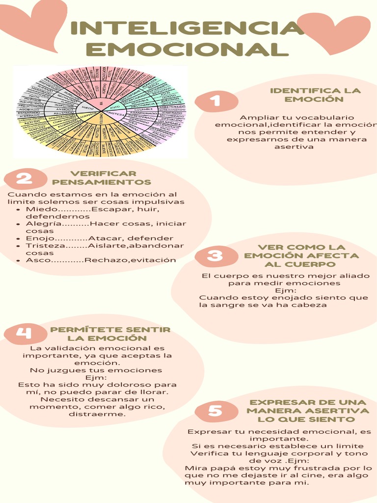Inteligencia Emocional | PDF | Las emociones | Ira