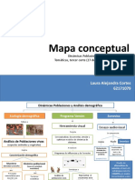 Mapa Conceptual (Dinámicas Poblacionales y Análisis Demográfico)