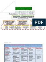 2 UNID DIDAC 8 - PLANES DE ACCION - PROYECTO 1 Lic. Raul Lazo-1