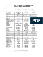 Constitucion Mental Cuestionario