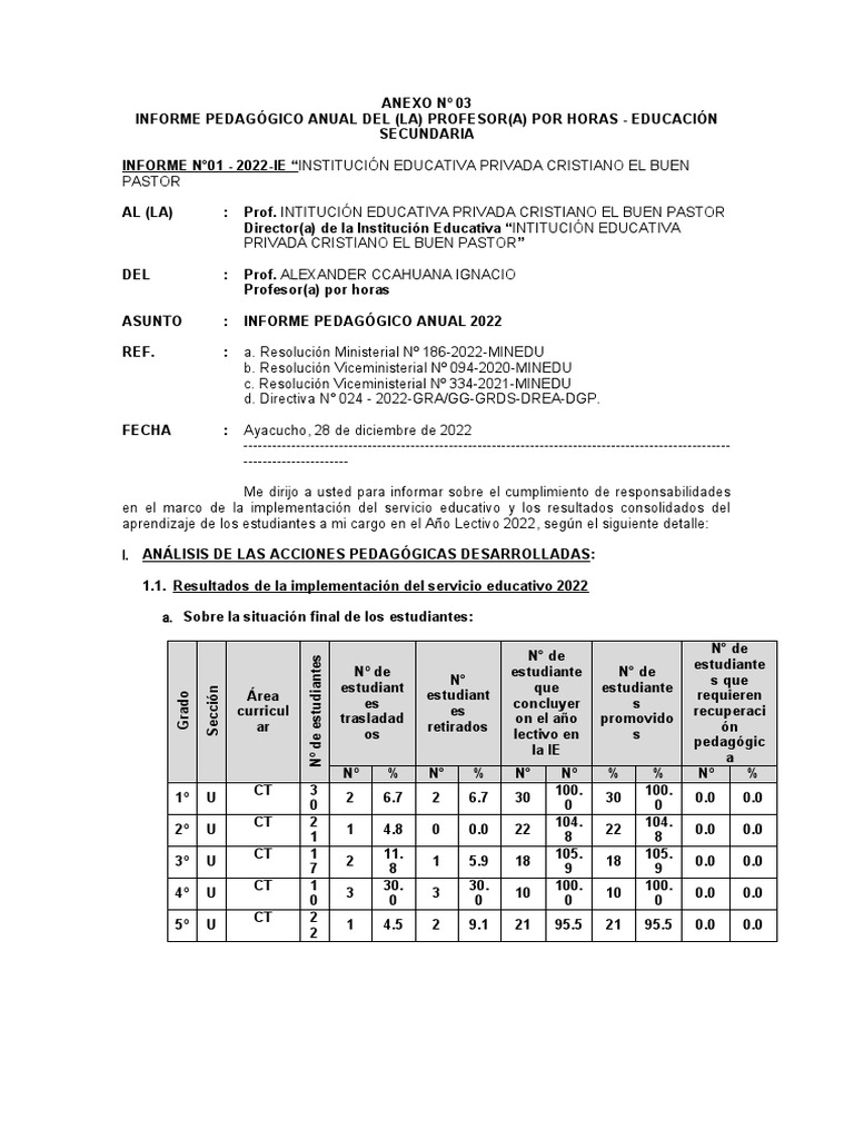 Informe Anual Educativo 2022 - IE Buen Pastor | PDF | Evaluación | Maestros