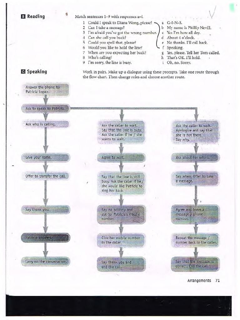 Telephone Communication 2 | PDF