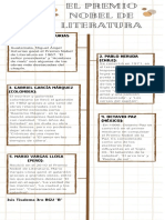 Línea de Tiempo Pasos para Generar Ideas Cafe