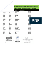 Postulantes de La Región Lambayeque Ugel Chiclayo No Considerados para El Proceso Por No Existir Plazas en El Cargo y Especialidad Consignado