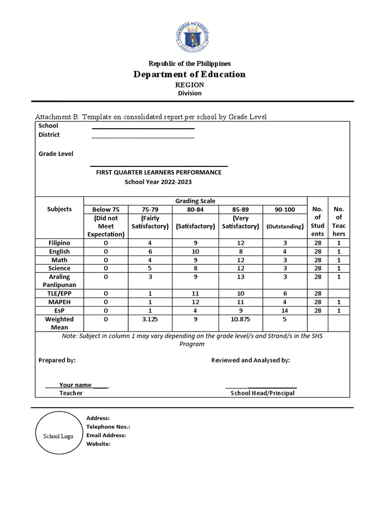 First Quarter Learners Performance Report | PDF