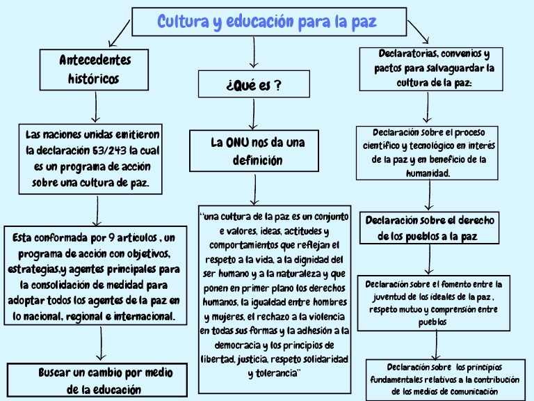 Cultura y Educación para La Paz | PDF | Paz | Naciones Unidas