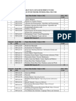 Sebaran MK TIF Kurikulum 2022-1