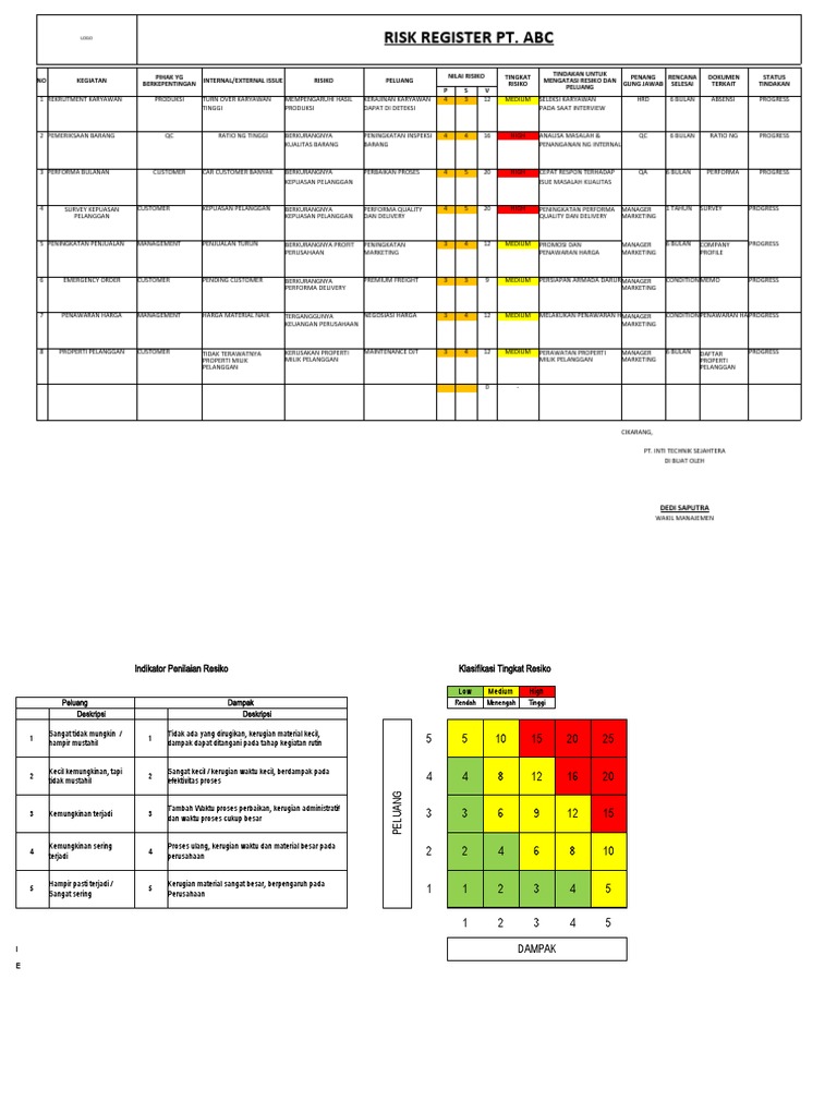 Risiko dan Peluang di PT. ABC | PDF