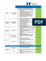 F3 28.11.2022 Objetivos de Gestion PEA Lideres