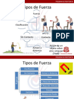 Tipos de fuerza y su clasificación