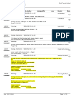 08-Dec-2021 To 19-Jan-2022 200 Tasks