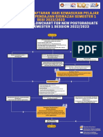 a3-CARTA ALIR PROSES PENDAFTARAN