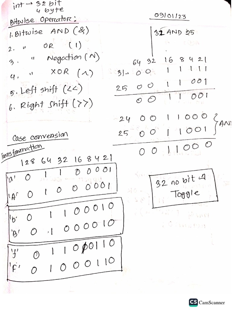 Cse 105 Suggestion PDF
