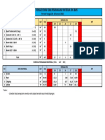 Schedule Concrete & Material PH BMS-4