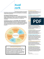 Conceptual Framework Overview