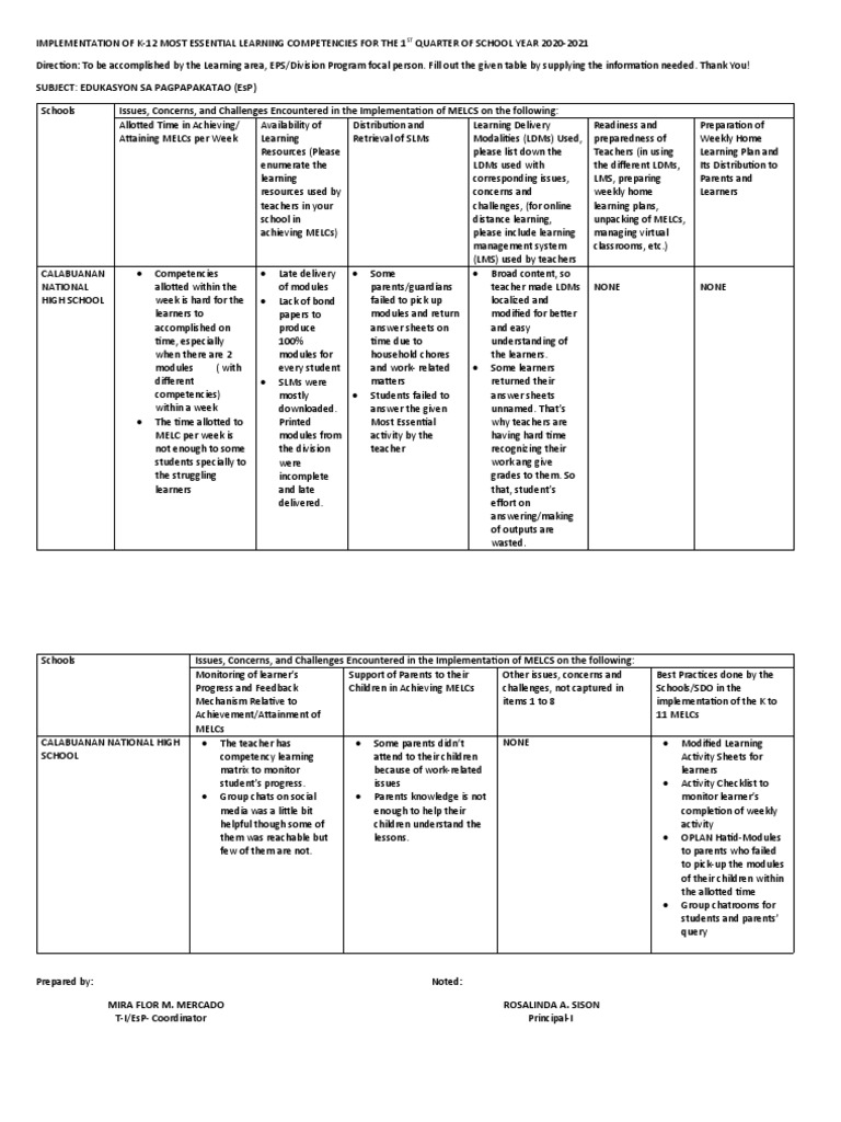IMPLEMENTATION OF K12 Monitoring | PDF | Learning | Education Theory