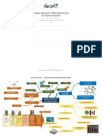 Docsity Mapa Mental Administracion de Operaciones