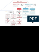 Acidosis y Alcalosis Metabolica