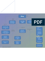 Mapa Conceptual Del Blog