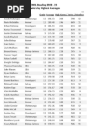 OHSL Boys High Averages