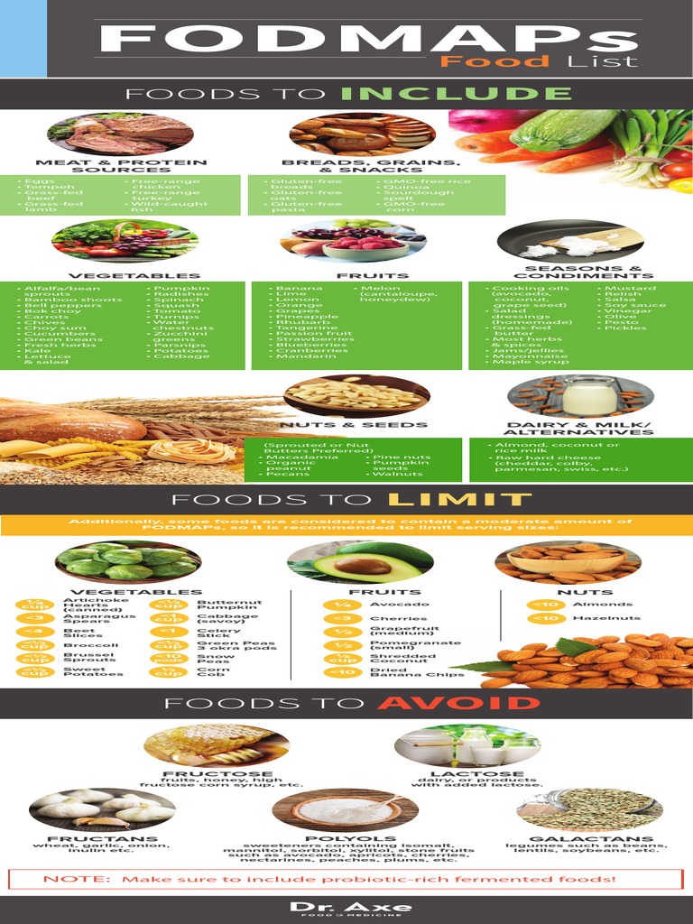 FODMAPs Food List PDF Fruit Foods