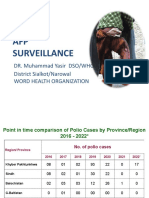 AFP Surveillance Report